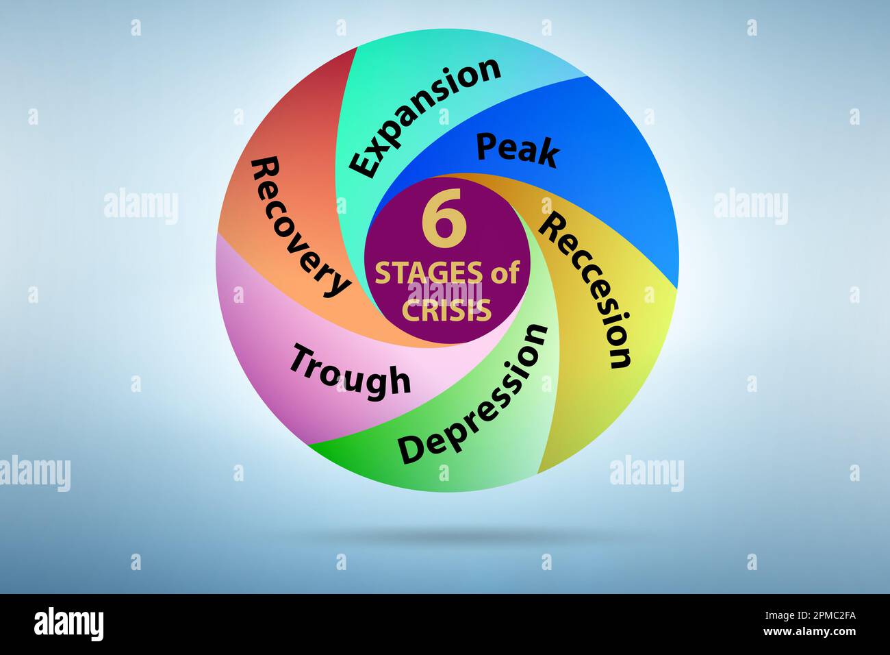 Illustration of the six stages of crisis Stock Photo - Alamy