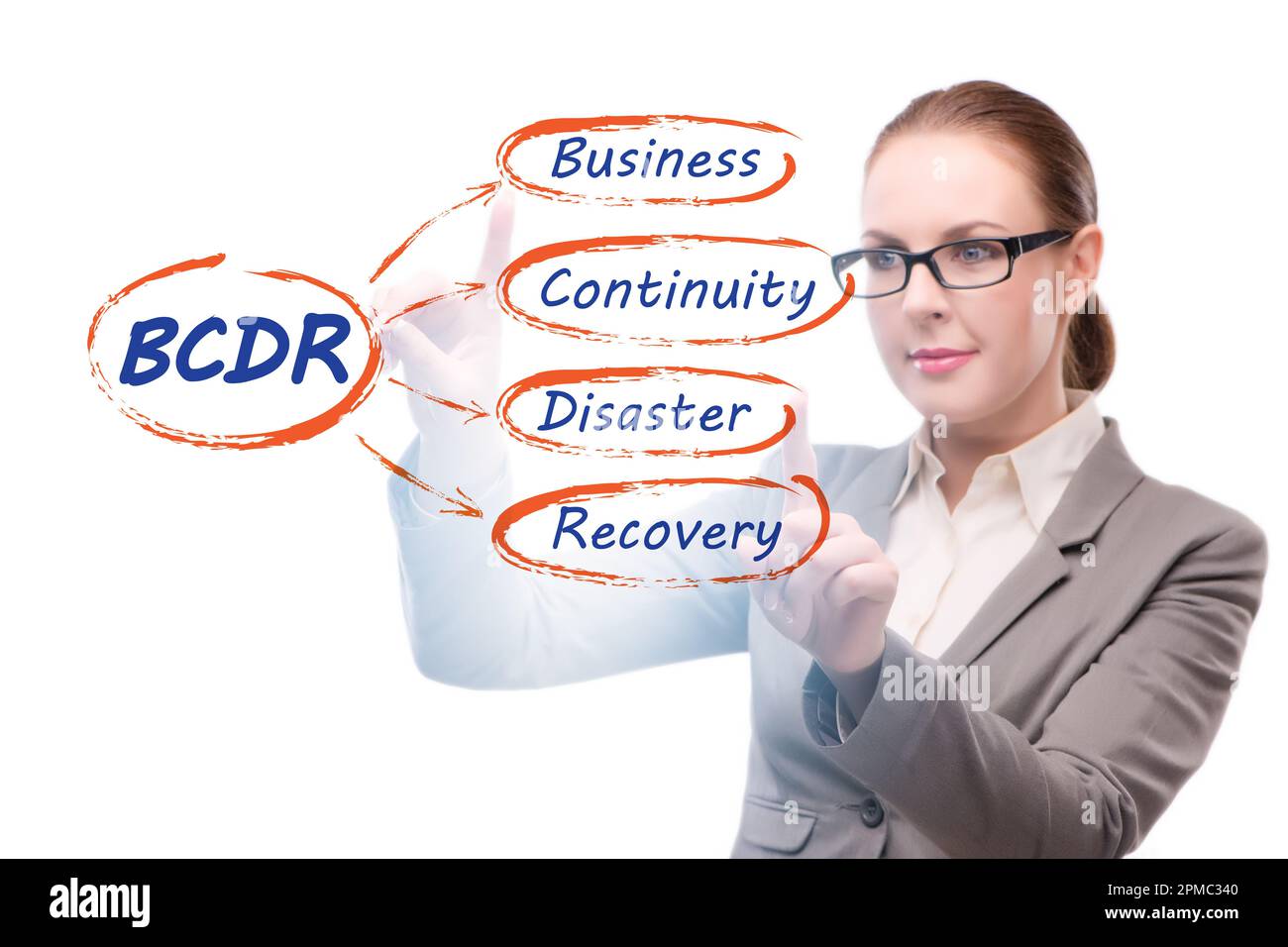 Business continuity and disaster recovery concept Stock Photo Alamy