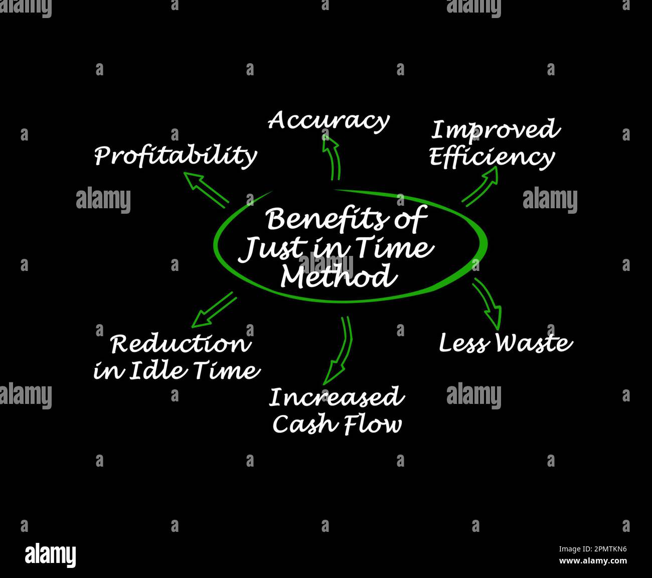 jit method
