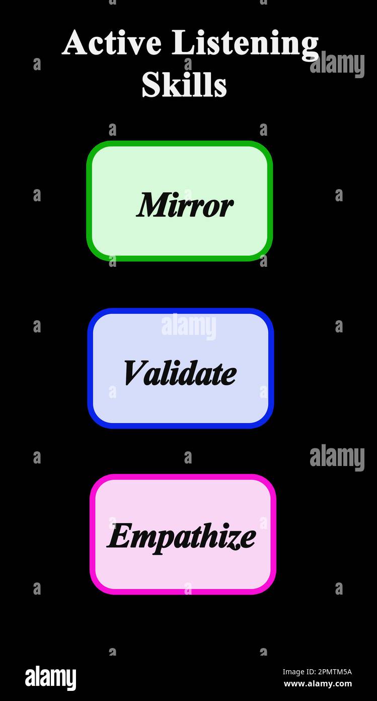 Three Active Listening Skills Stock Photo Alamy