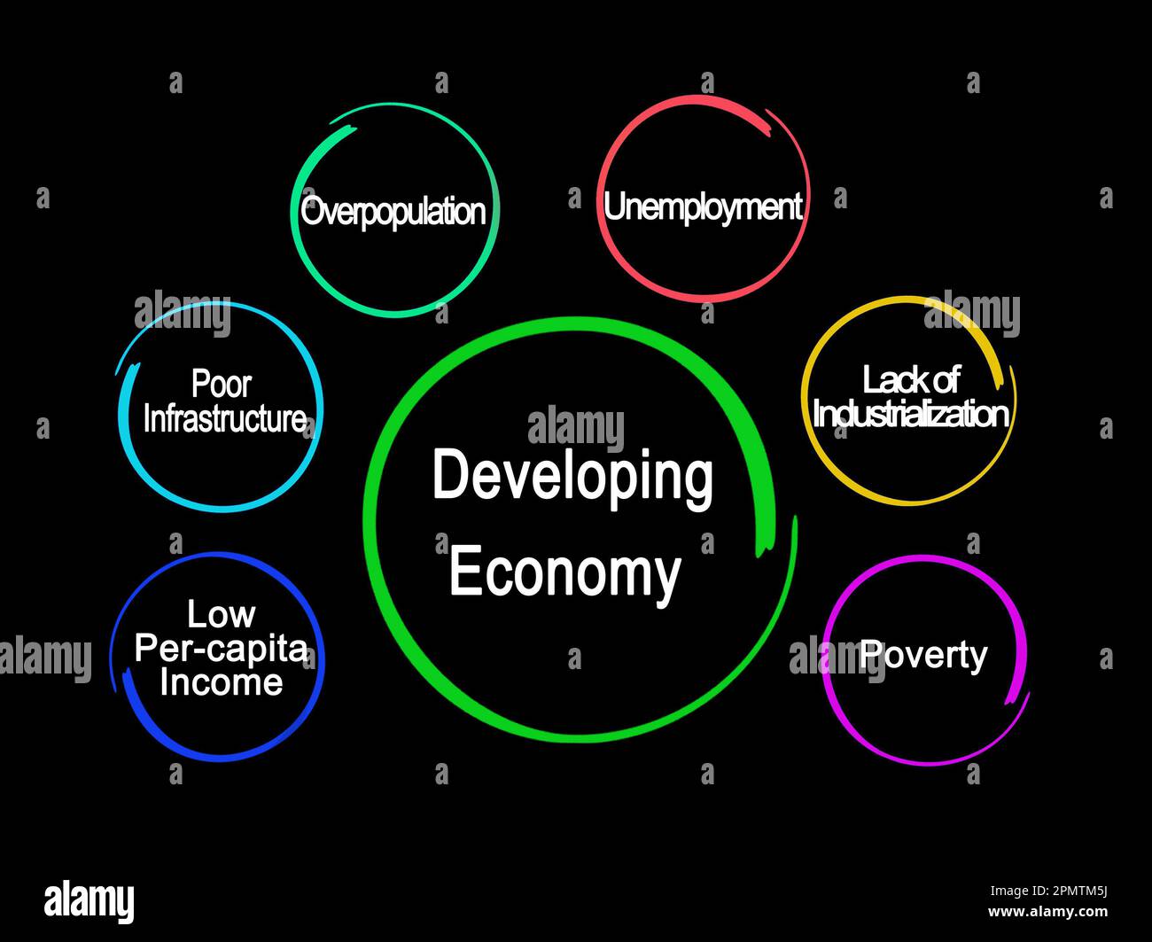 Six Characteristics of Developing Economy Stock Photo Alamy