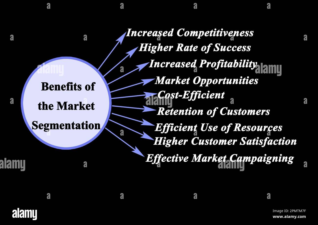 Nine Benefits of the Market Segmentation Stock Photo - Alamy