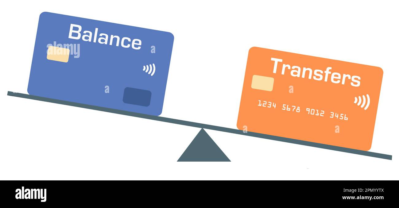 Credit cards are seen on a seesaw, teeter totter, as a metaphor about