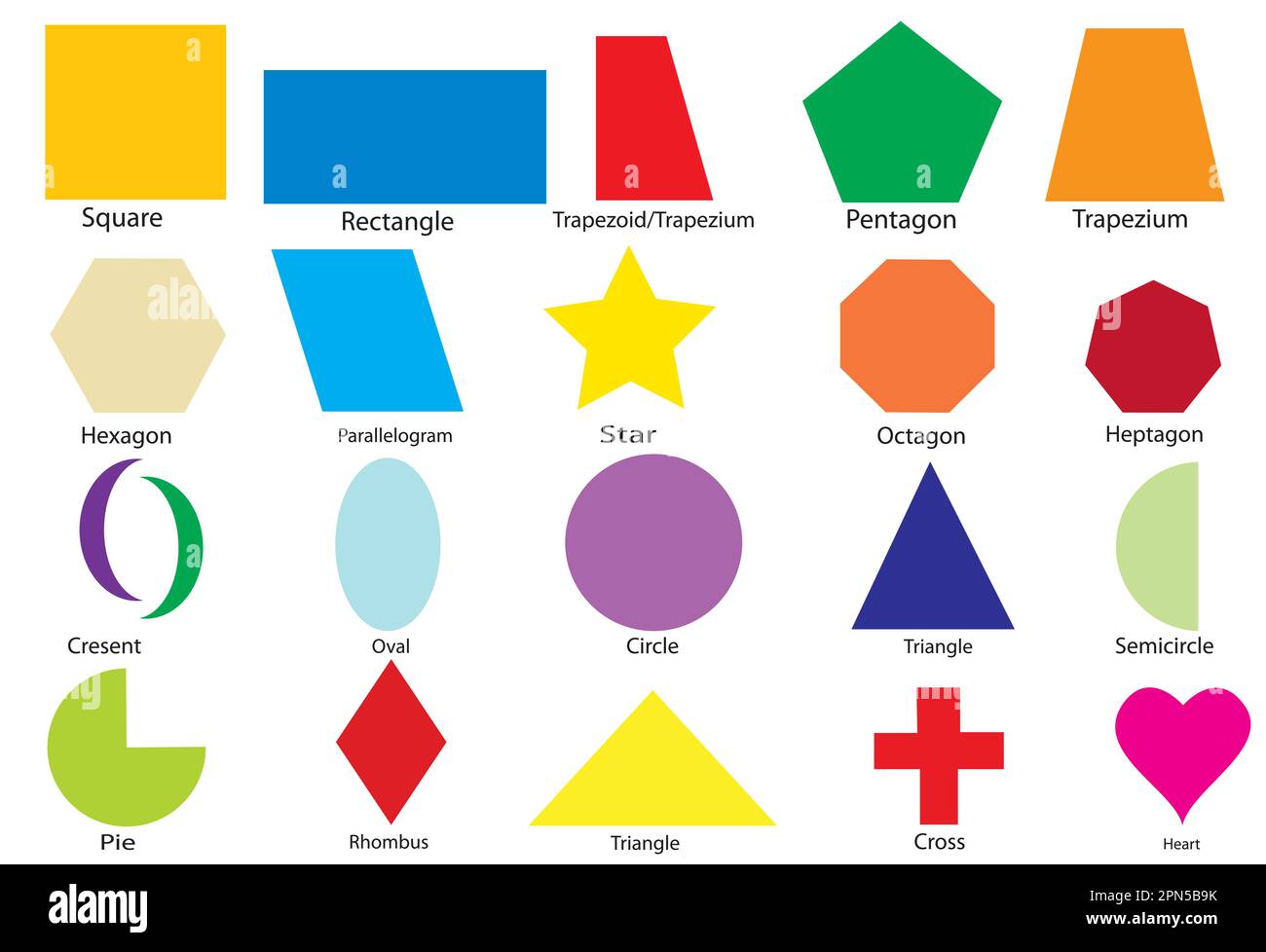 a set of a variety of geometric shapes in color for science and maths. Education use. vector
