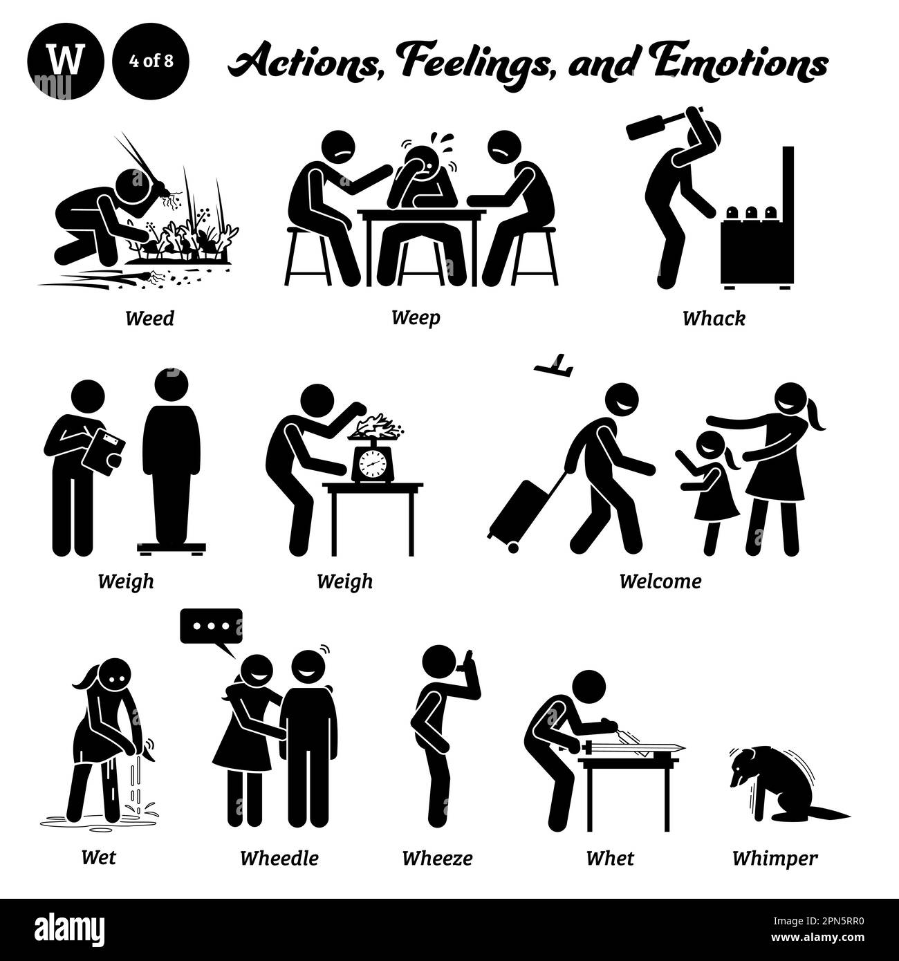 Stick figure human people man action, feelings, and emotions icons alphabet W. Weed, weep, whack, weigh, welcome, wet, wheedle, wheeze, whet, and whim Stock Vector