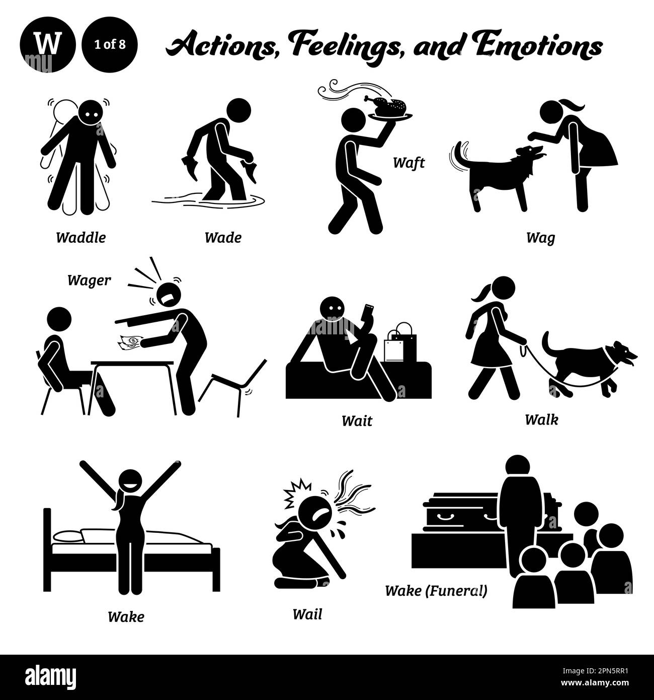 Stick figure human people man action, feelings, and emotions icons alphabet W. Waddle, wade, waft, wag, wager, wait, walk, wake, wail, wake, and funer Stock Vector