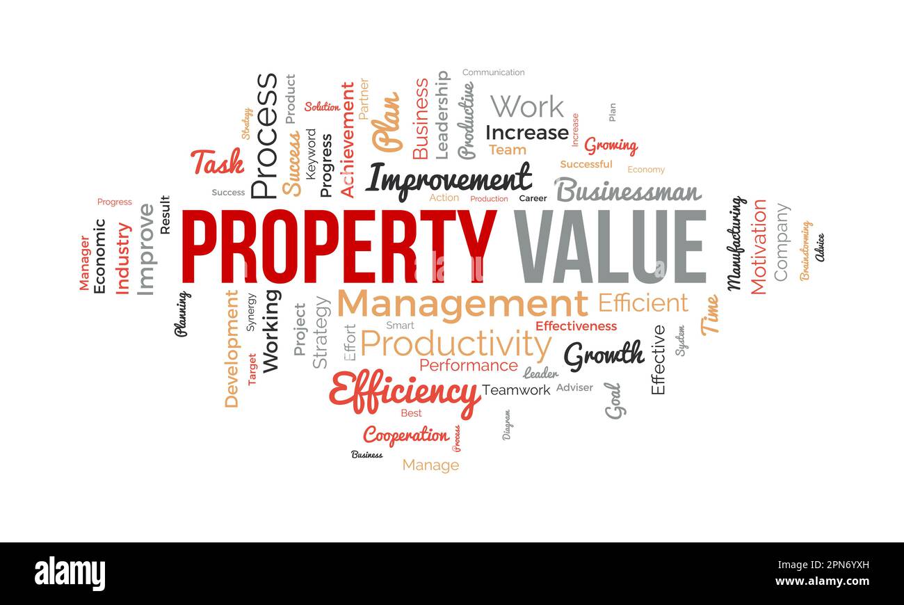 Word cloud background concept for Property value. Investment business