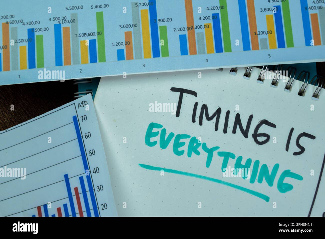 Concept of Timing is Everything write on sticky notes isolated on