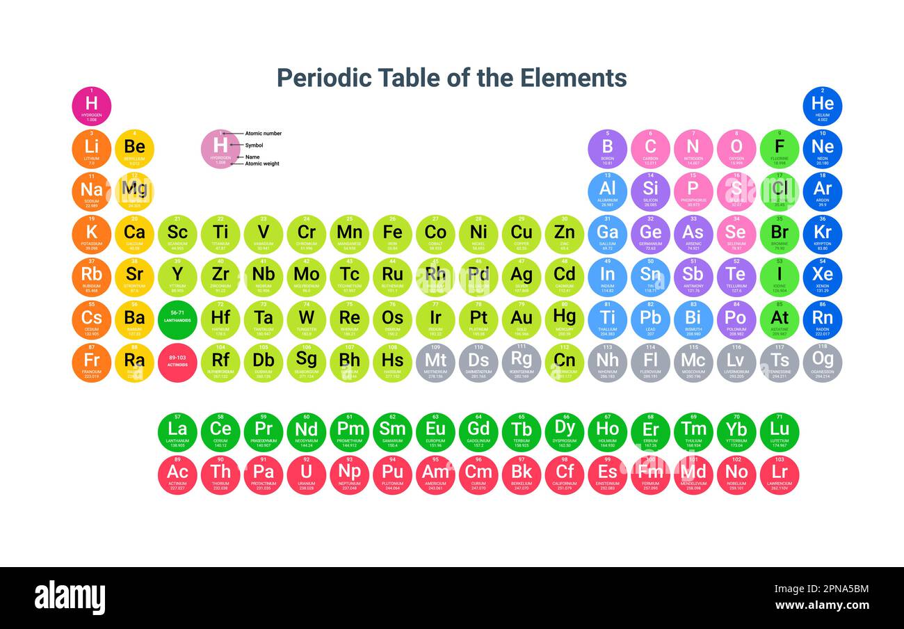 Mendeleev periodic table science copper hydrogen material nitrogen