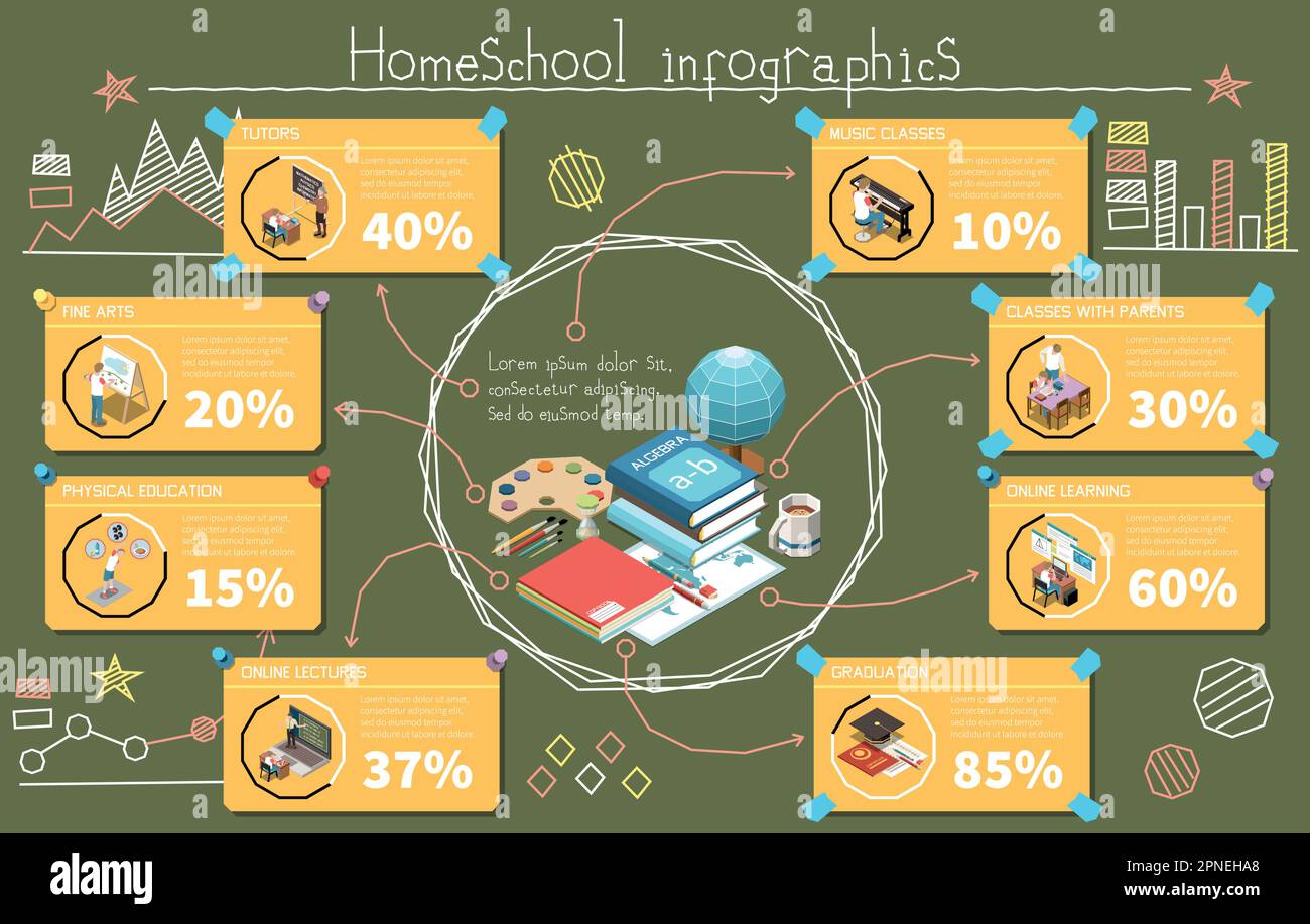 Education isometric infographic set with home school and remote ...