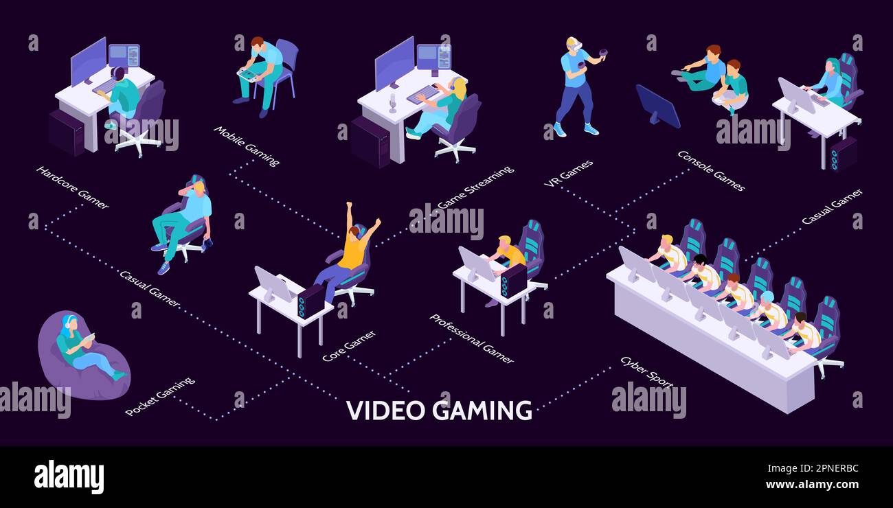 isometric-gamers-infographics-with-flowchart-characters-of-cyber-sports