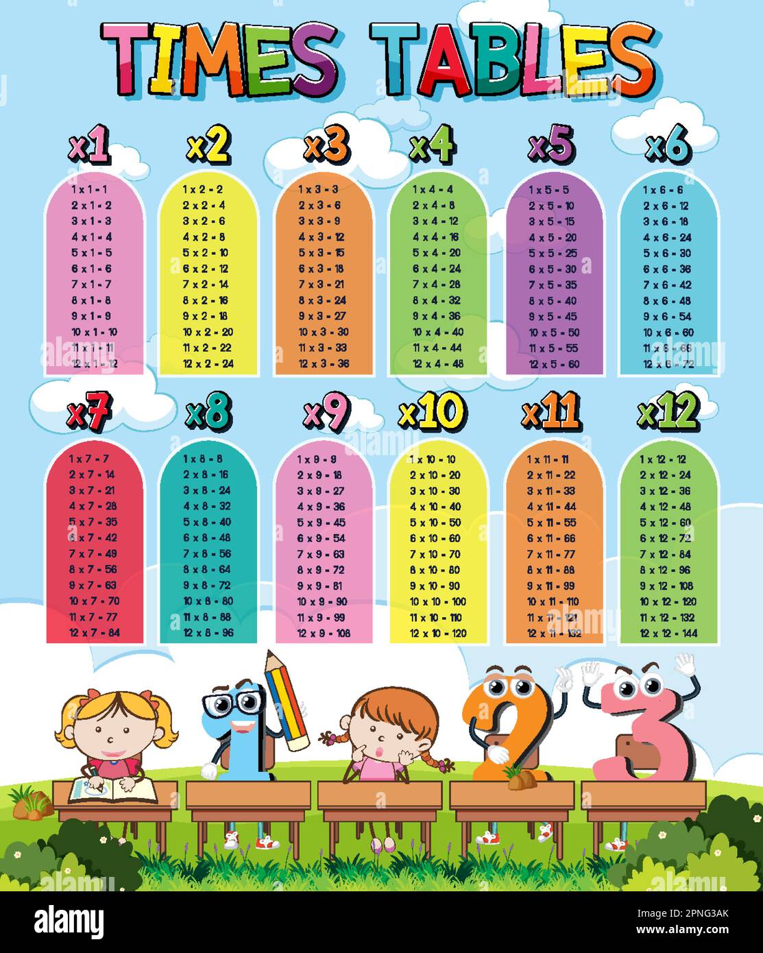 Math times table chart illustration stock vector image art alamy