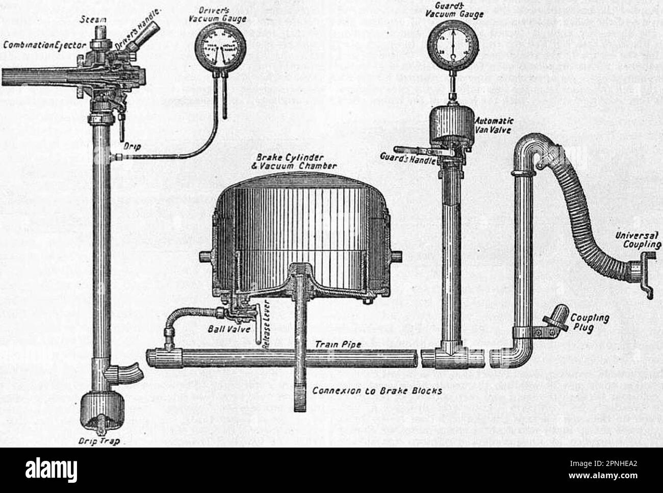 Vacuum brake hires stock photography and images Alamy