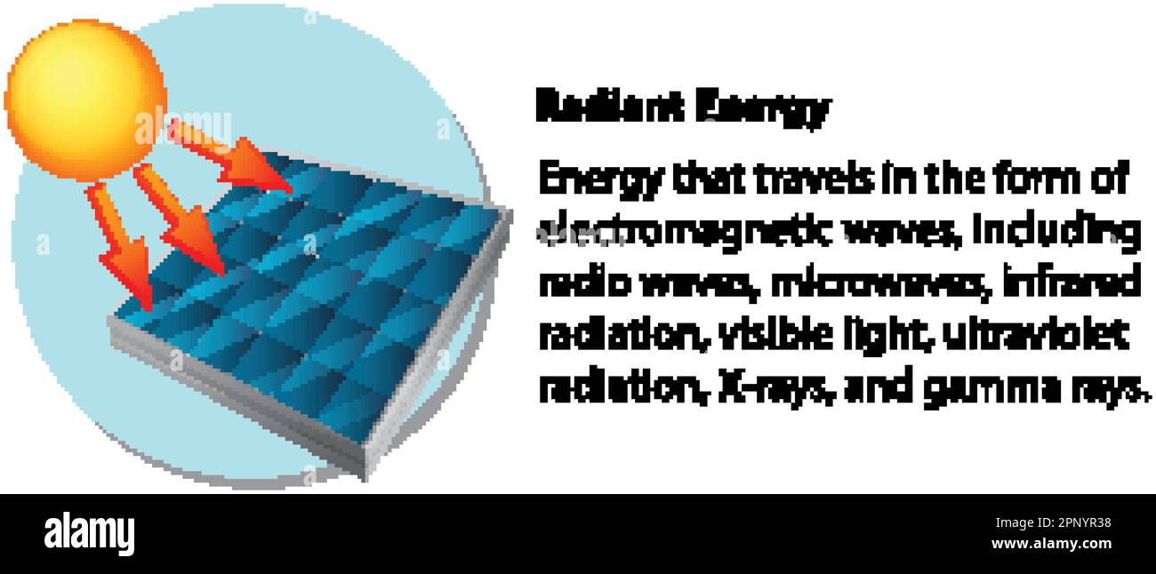 Radiant Energy with explanation illustration Stock Vector Image & Art
