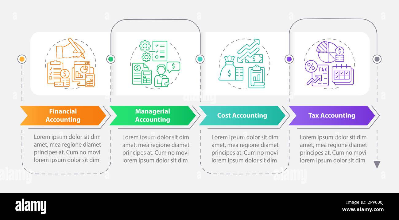 Types of accounting rectangle infographic template Stock Vector