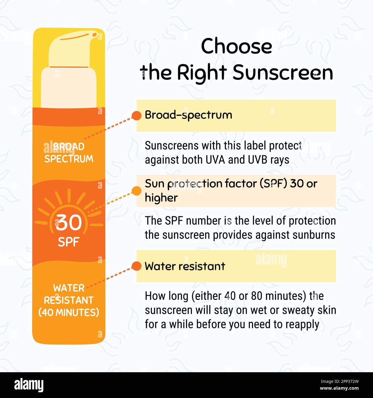 Sun protection infographic