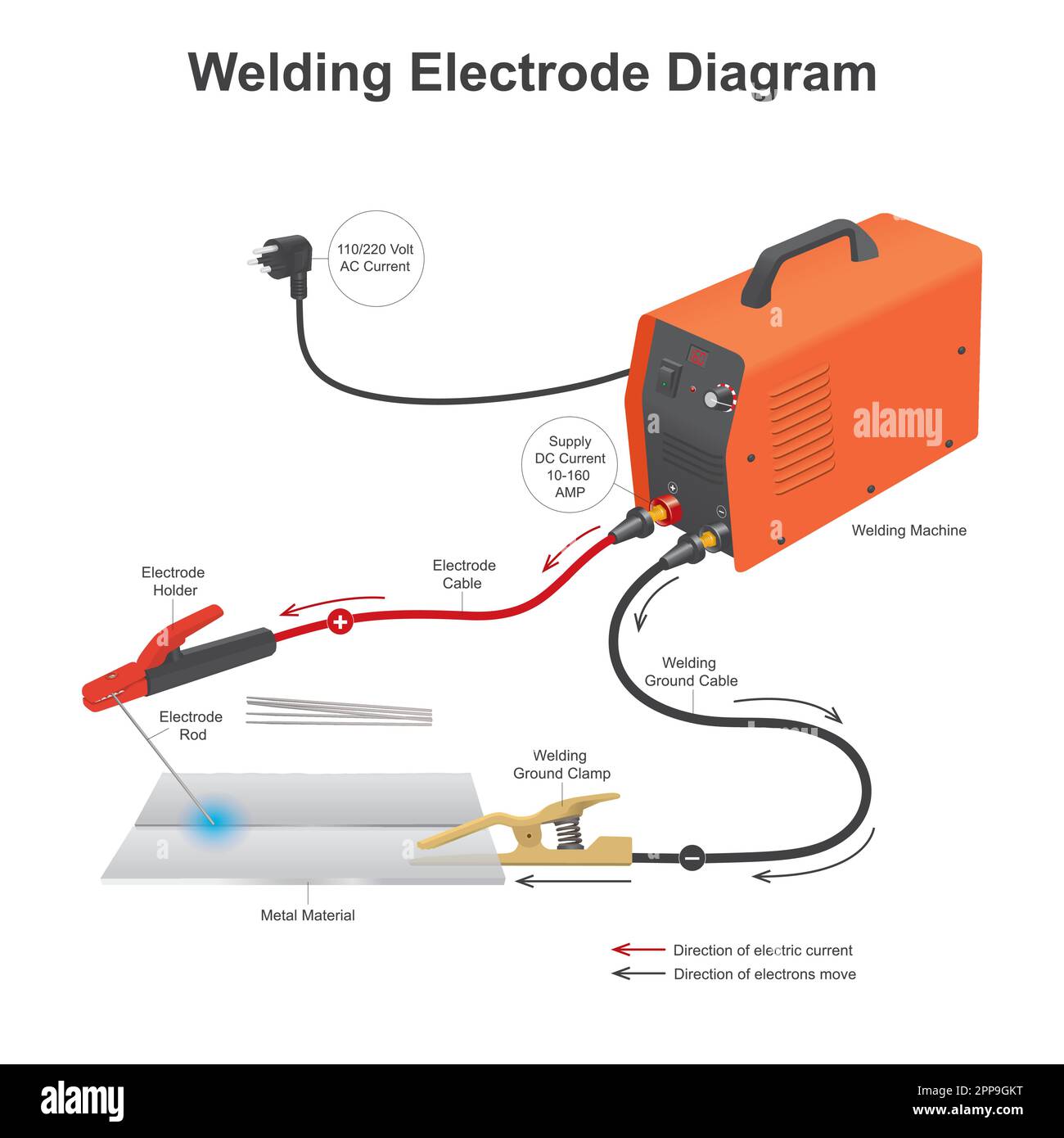 Electric Arc Welding Working Principle and Process | ENGINEERING STUDY  MATERIALS - YouTube