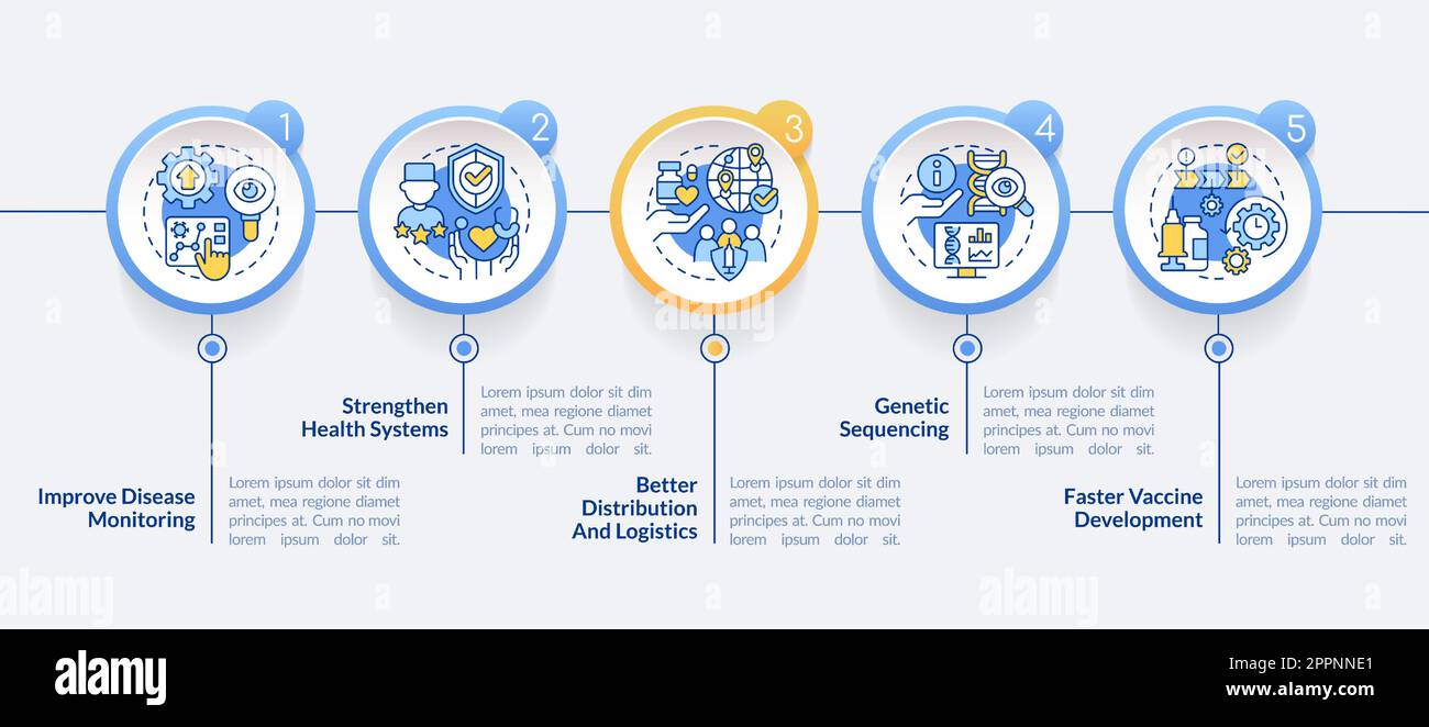 Genetic flowchart hi-res stock photography and images - Alamy