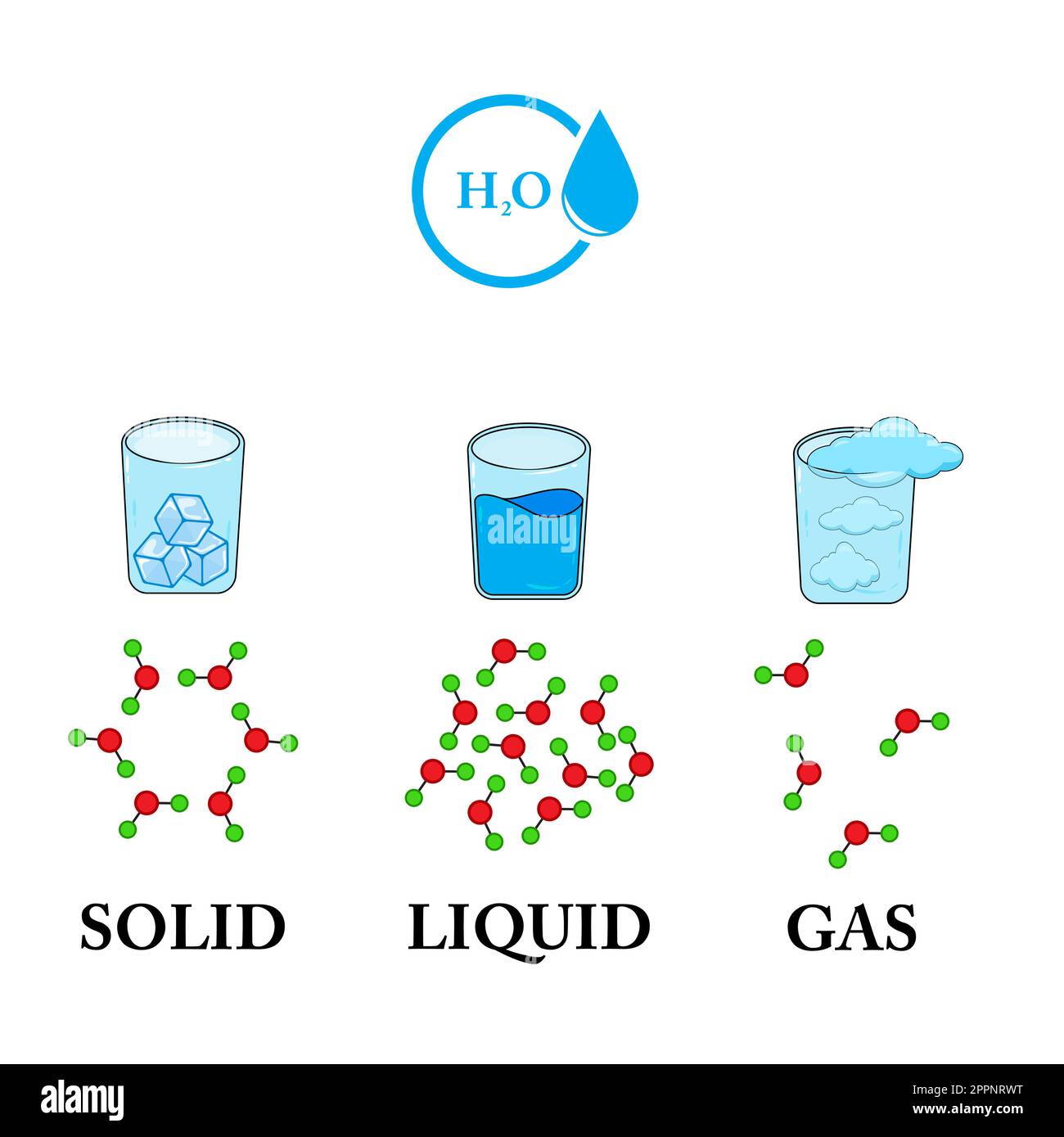 Diagram showing different states of matter- water Stock Vector