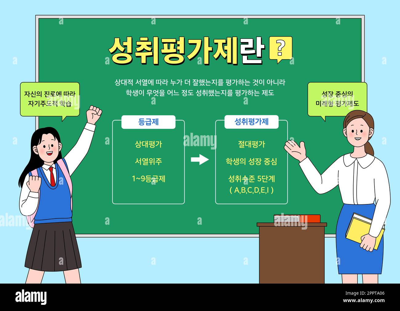 Infographic drawing of high school credit grading system in korea stock 