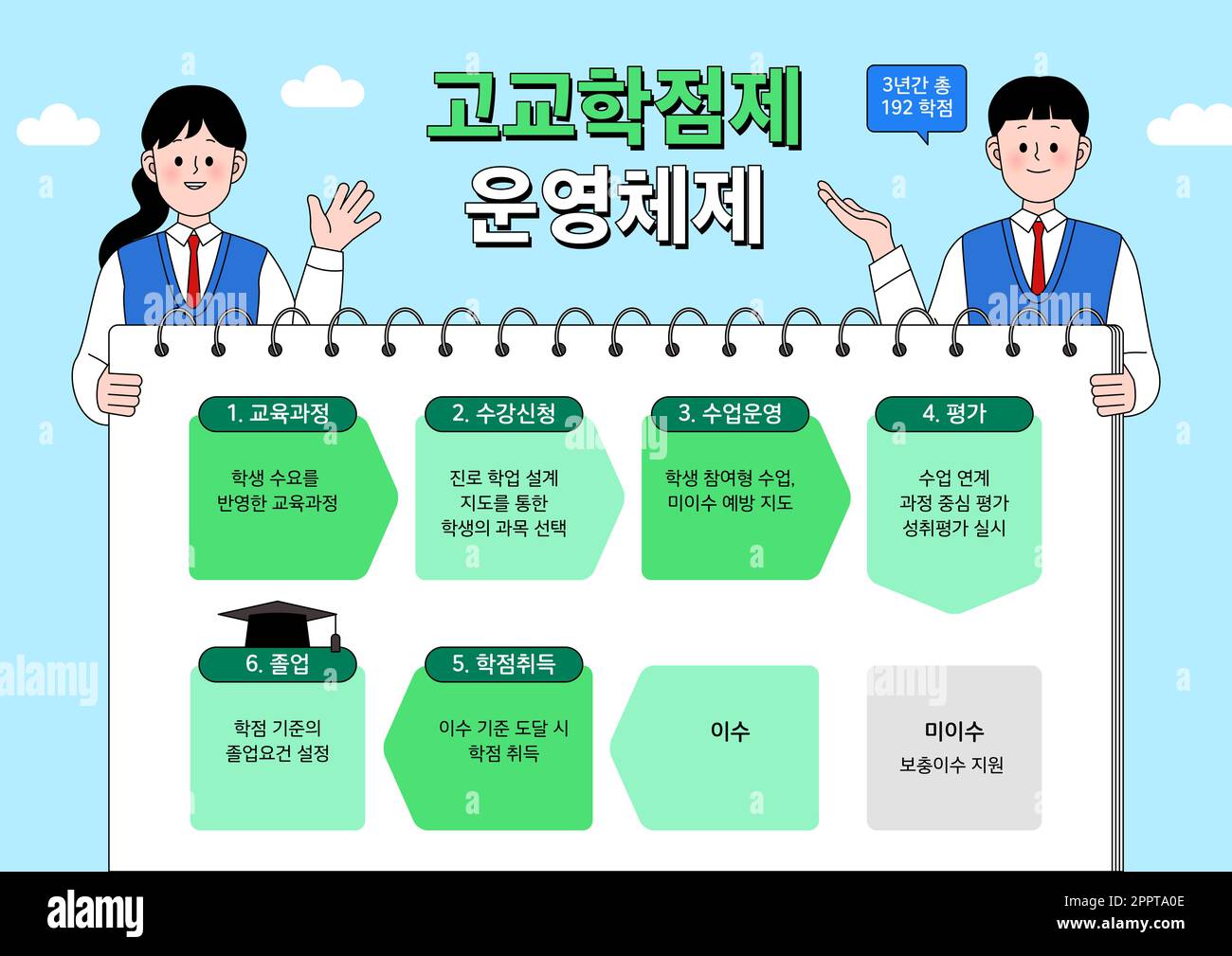 Infographic Drawing Of High School Credit Grading System In Korea Stock infographic-drawing-of-high-school-credit-grading-system-in-korea-stock