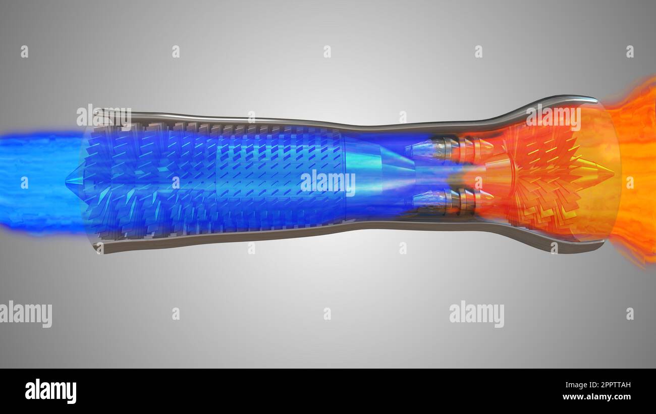 Working of turbine engine showing aerodynamics visualization and thrust