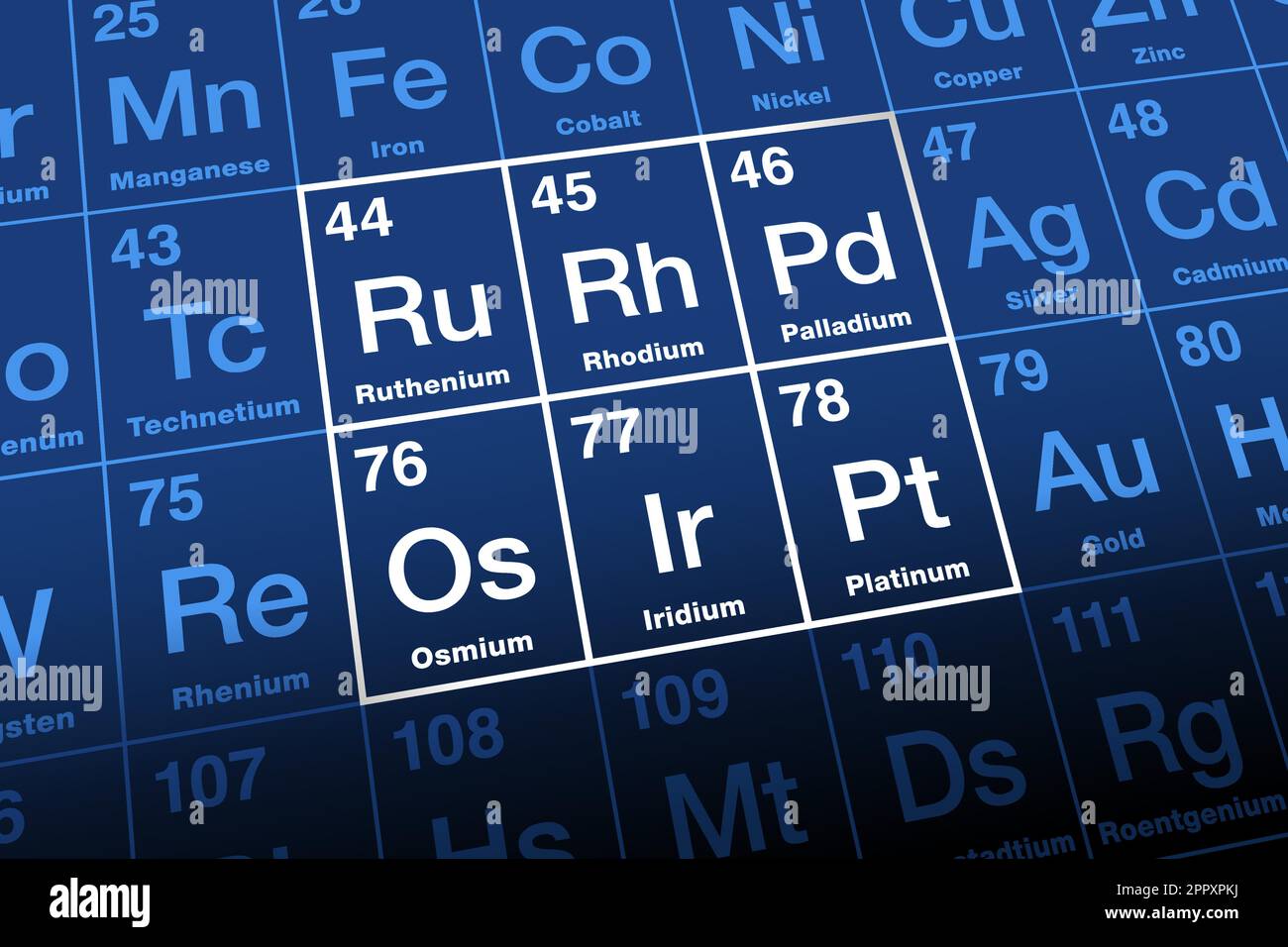 Platinum group elements, PGEs, cluster in the periodic table Stock Vector
