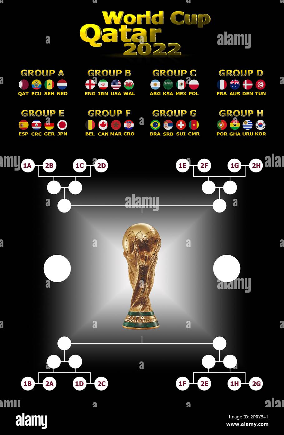 Quarterfinals World Cup 2022: Teams qualified, bracket, match schedule,  fixtures and how it works