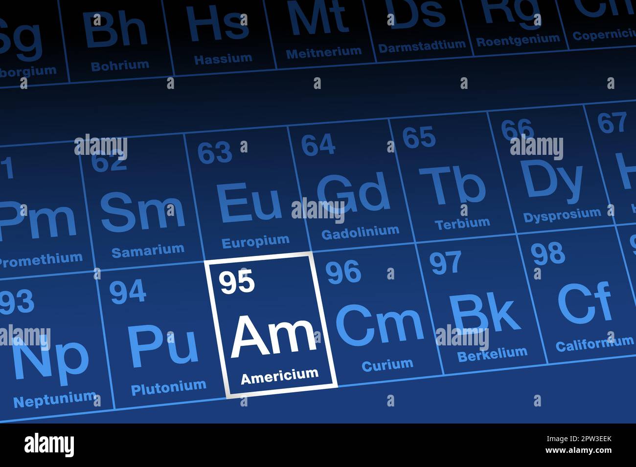 Americium on periodic table of the elements, with element symbol Am