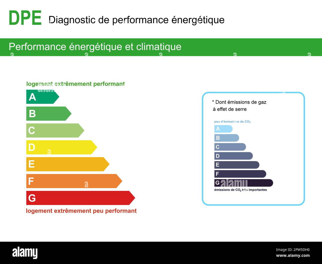 Illustration of the energy and climate performance diagnosis in France