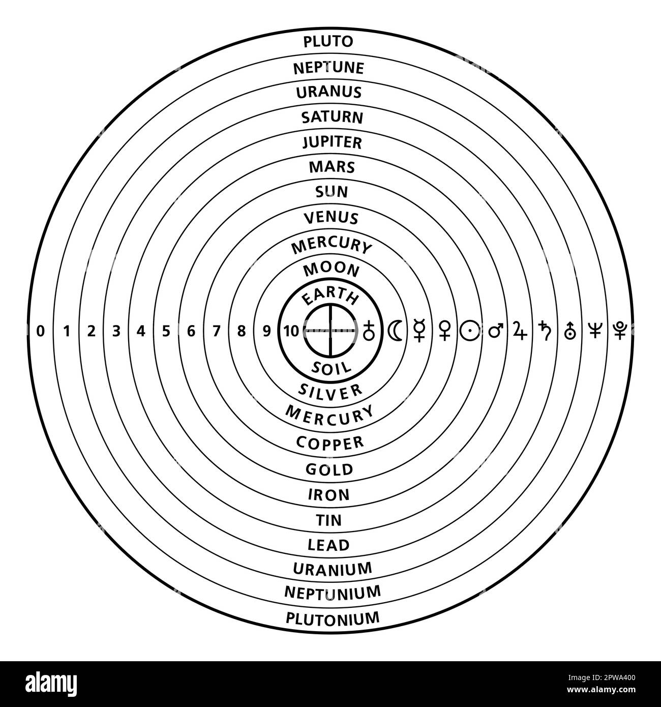 Planet analogies in the Ptolemaic system, model with spheres Stock Vector