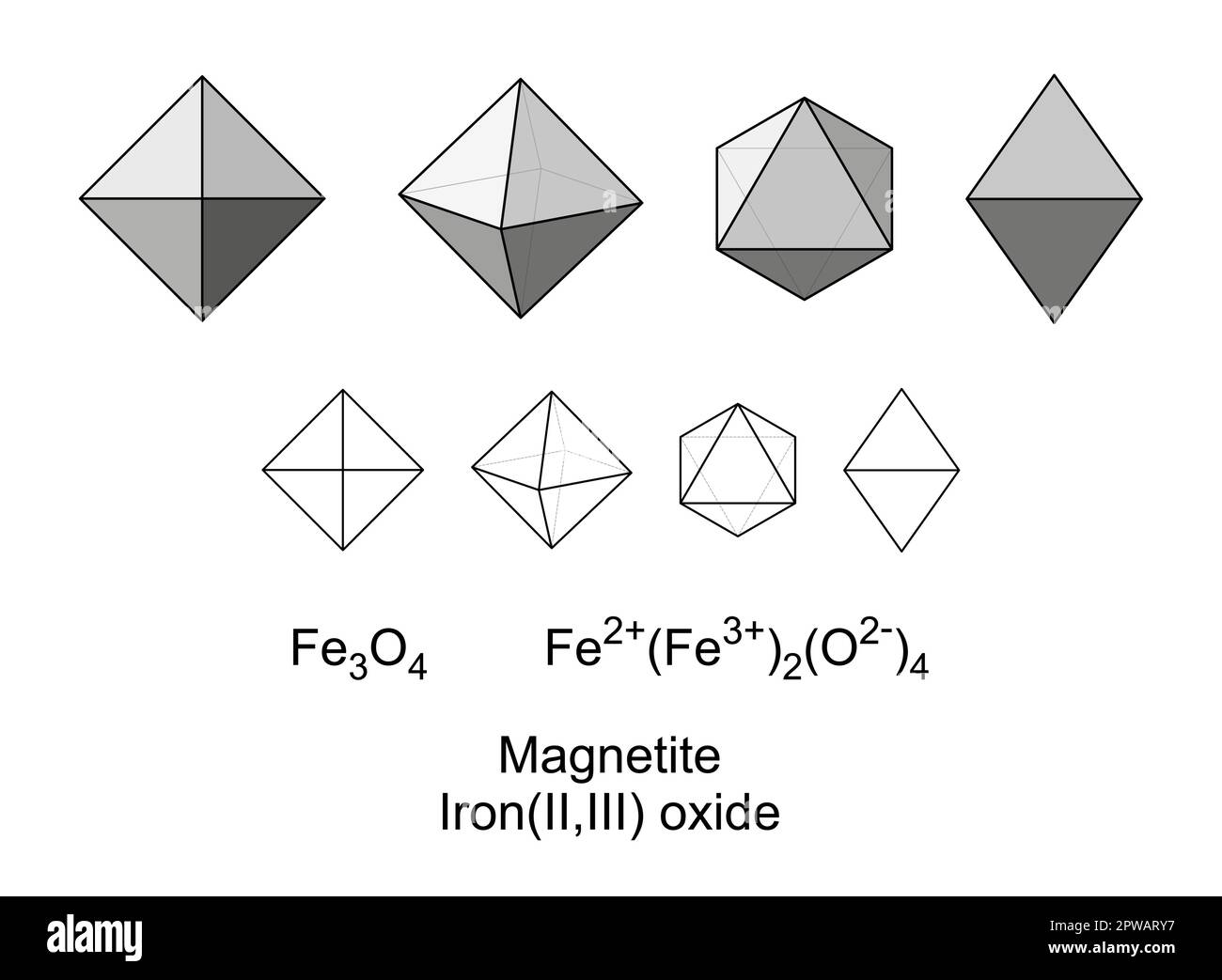 Magnetite, Iron(II,III) oxide, chemical formulas and crystal structure Stock Vector