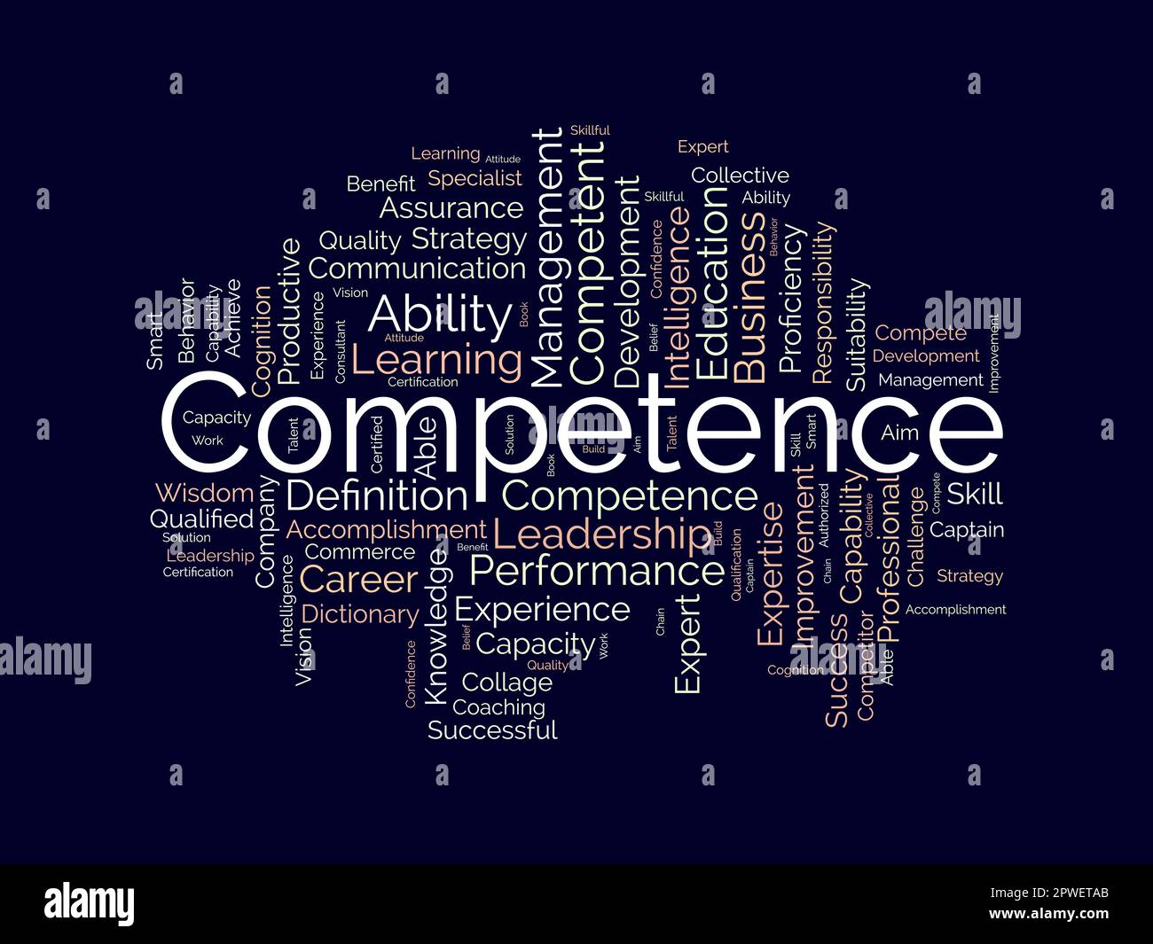 Word cloud background concept for Competence. Leadership performance