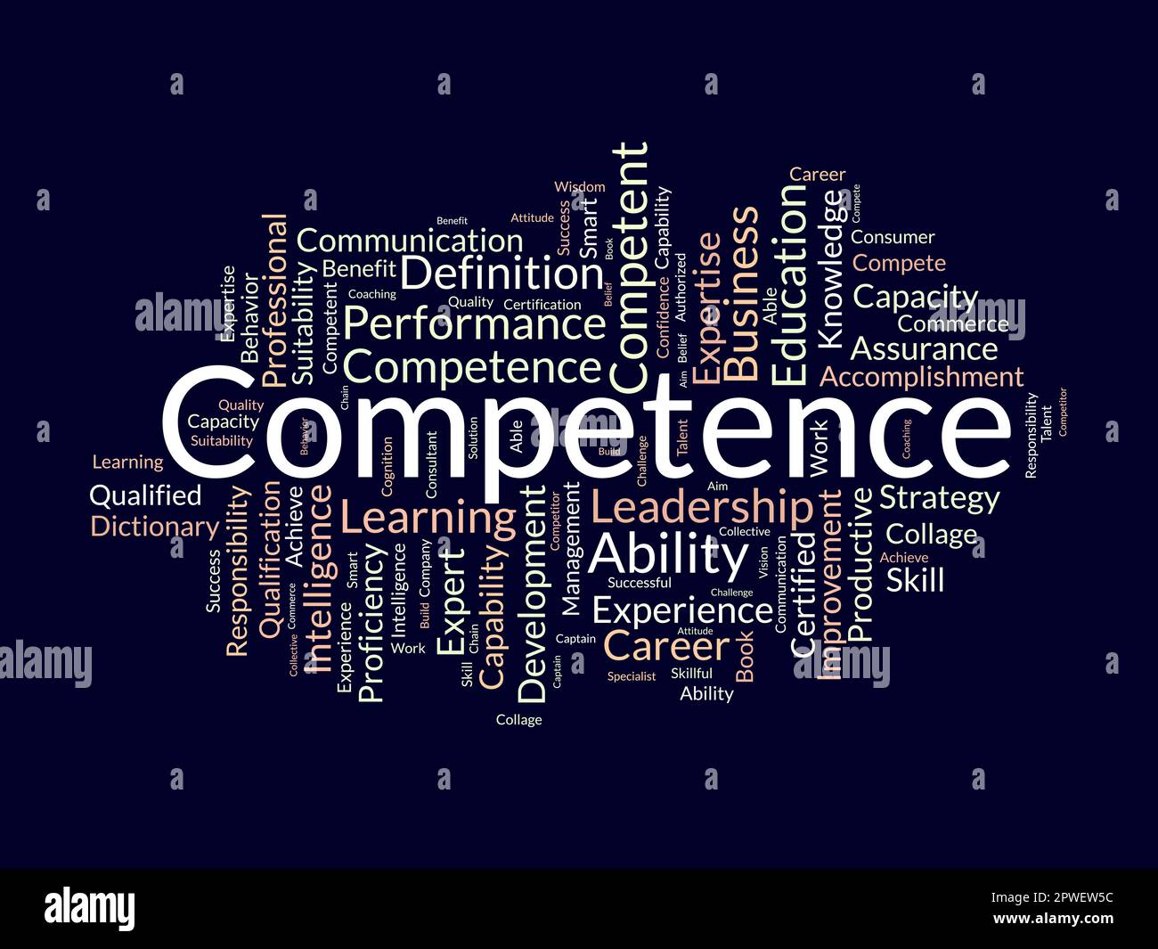 Word cloud background concept for Competence. Leadership performance