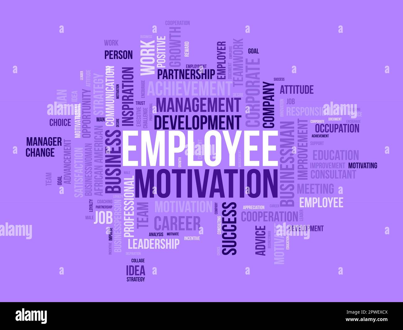 Word cloud background concept for Employee motivation. Business ...