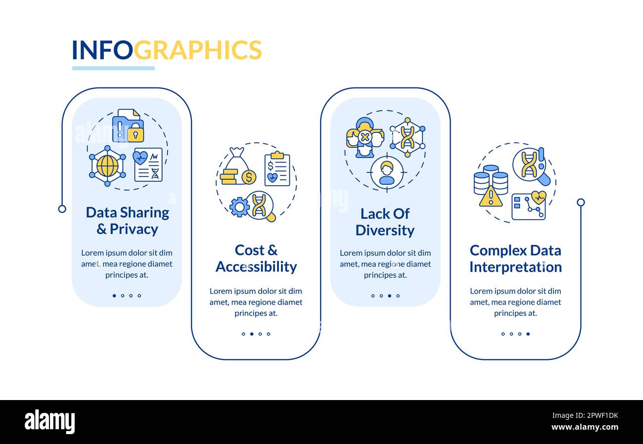 Challenges and limitations rectangle infographic template. Data visualization with 4