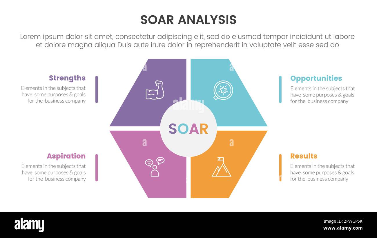 soar analysis framework infographic with honeycomb shape on center 4 ...
