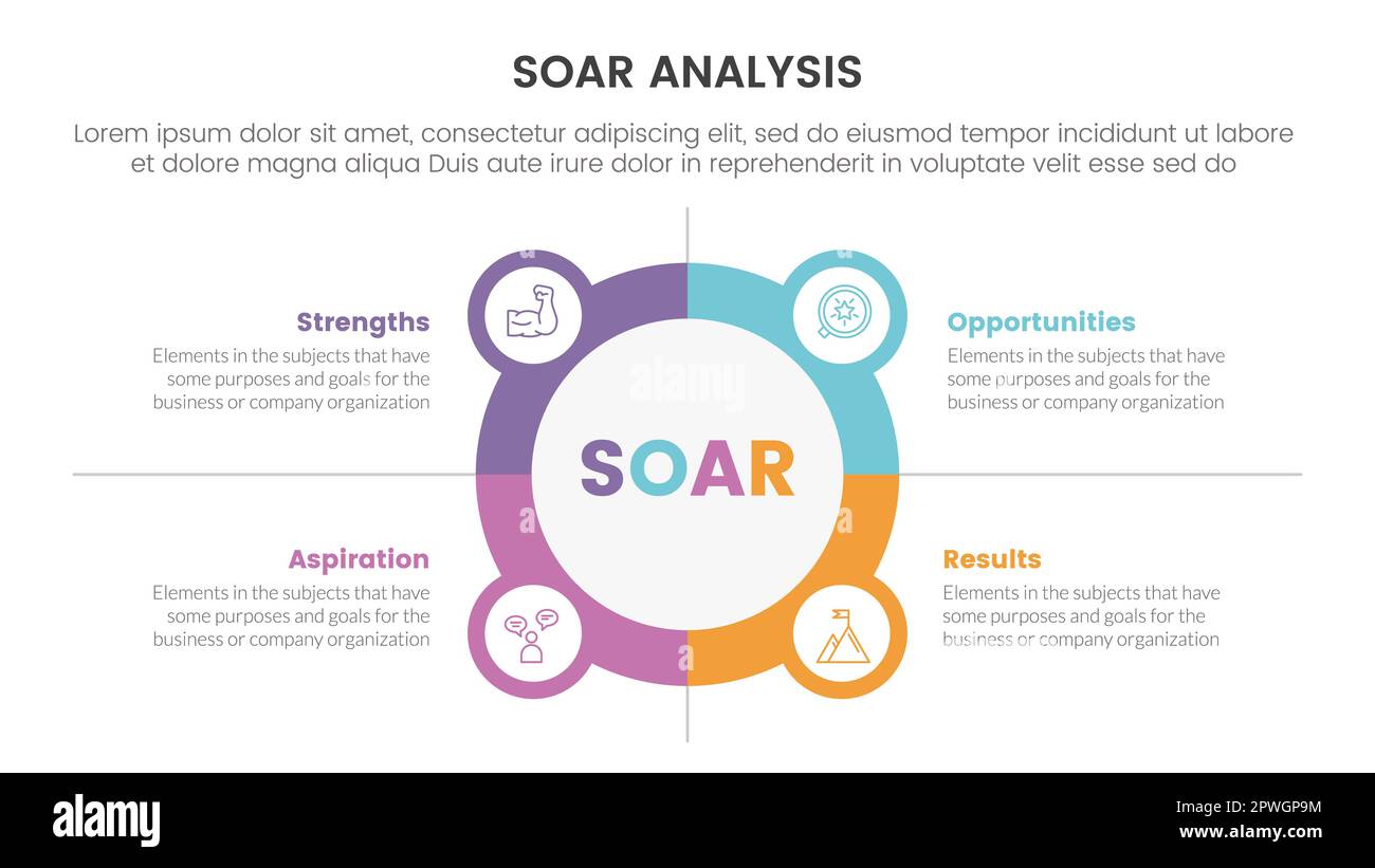soar analysis framework infographic with circle and icon combination 4 ...