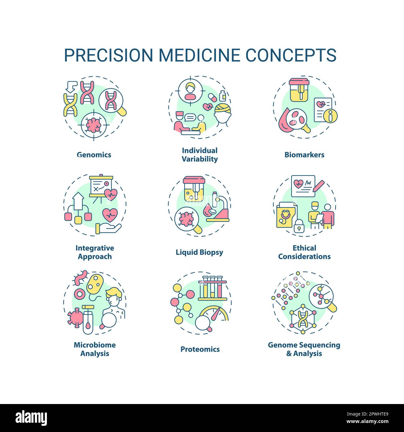 Precision medicine concept icons set Stock Vector Image & Art - Alamy