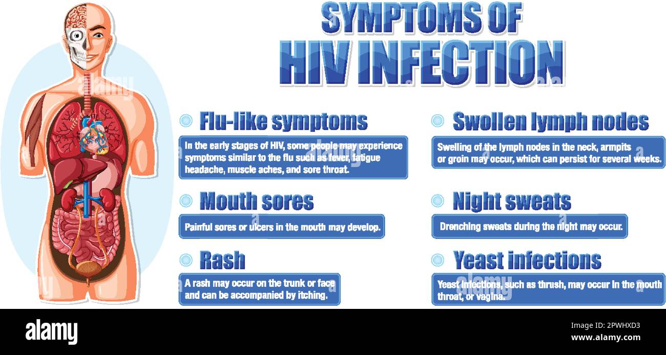 Early symptoms of hiv infection