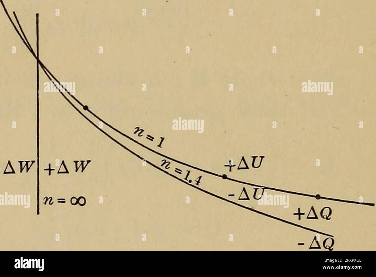 handbook of thermal engineering download - https: ... "Heat engineering; a text book of applied thermodynamics for engineers ...