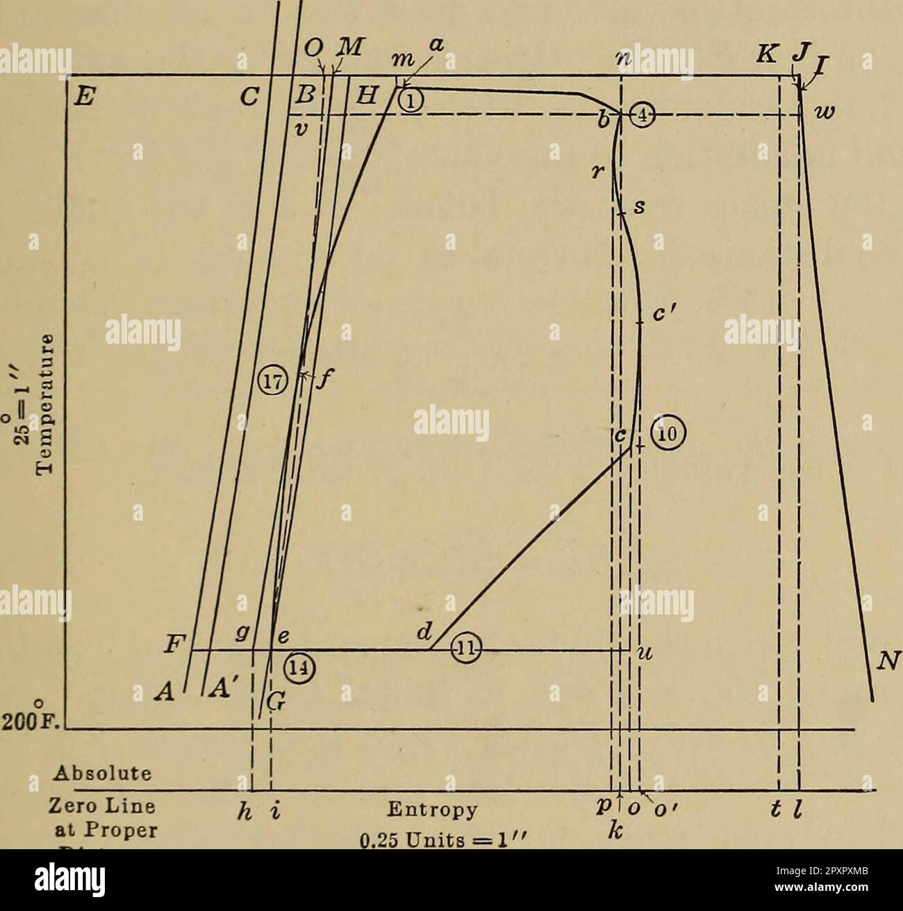 "Heat engineering; a text book of applied thermodynamics for engineers ...