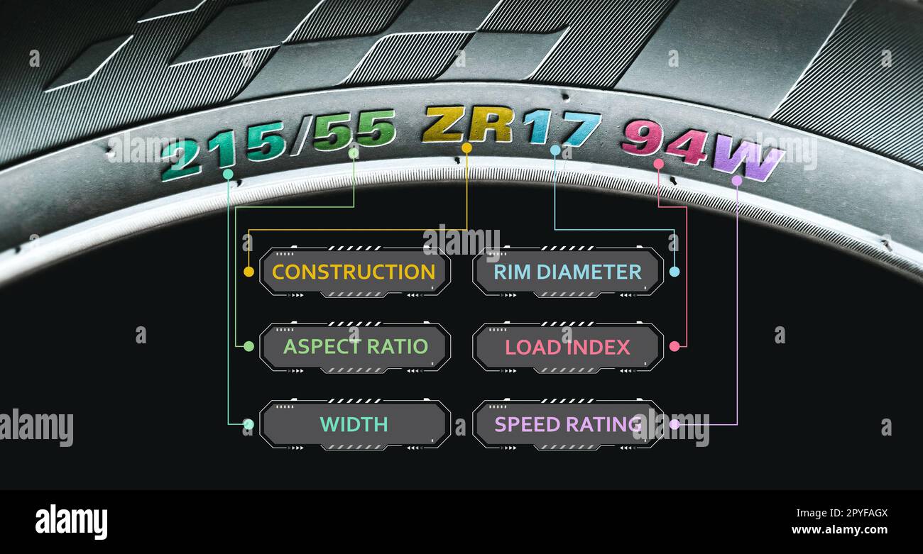 Meaning of the numbers and characters on automotive tyre sidewalls