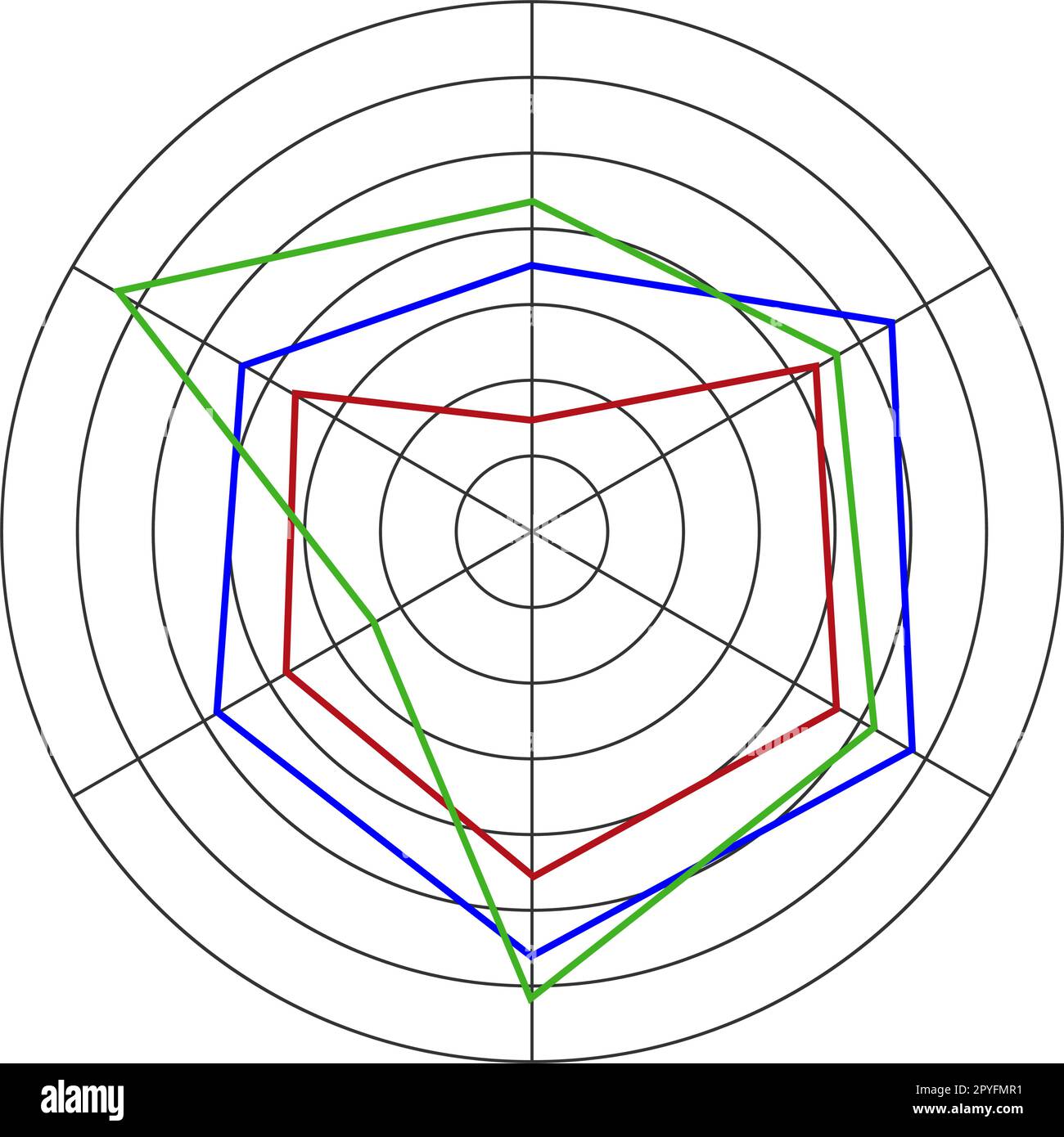 Radar Chart Template Radar Chart Template