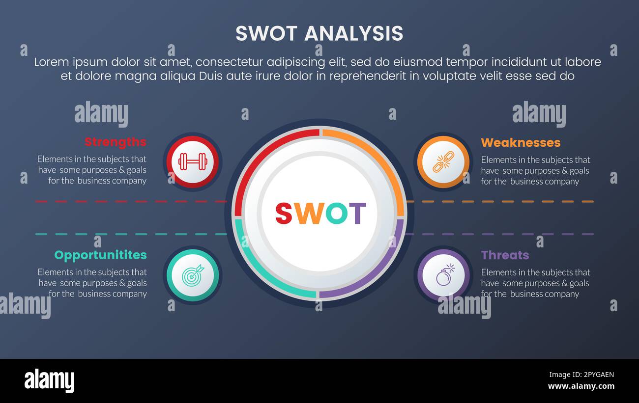 swot analysis concept with big circle center and symmetric text ...