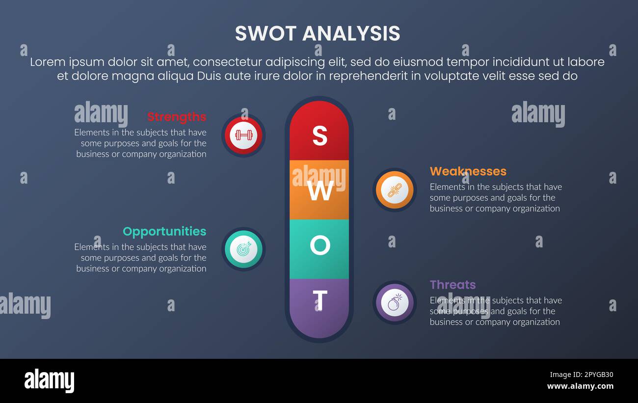 swot analysis concept with round box center symmetric information for ...