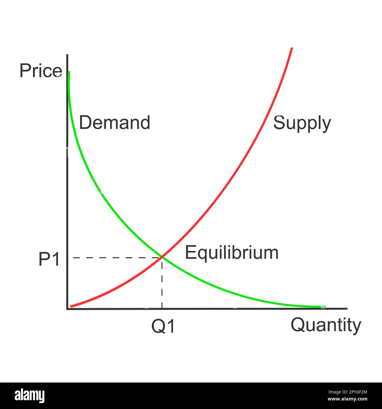 Demand or supply curve example. Graph representing relationship between product price and quantity. Economics model isolated on white background Stock Vector