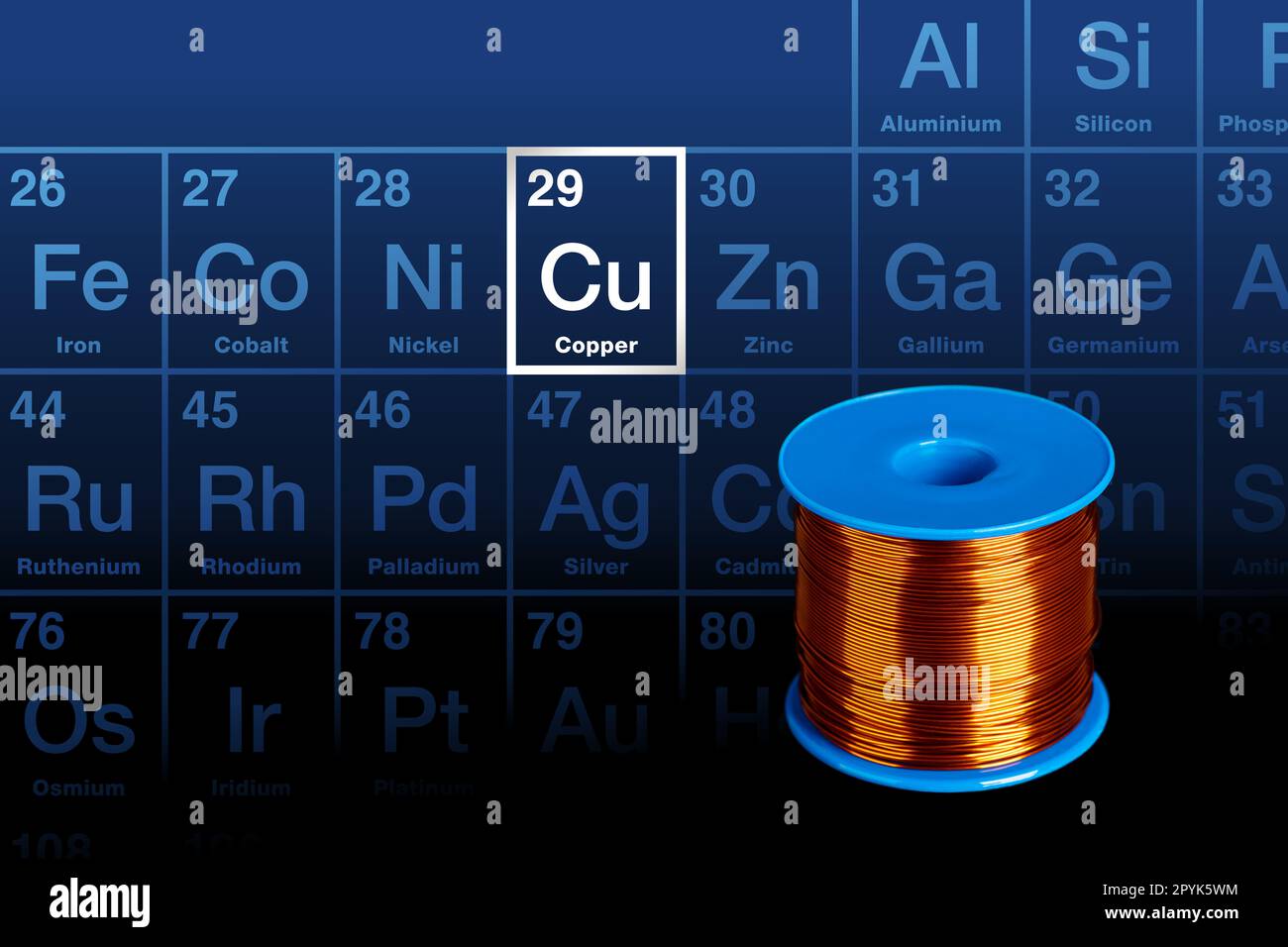Copper coil, and periodic table with highlighted chemical element copper Stock Photo