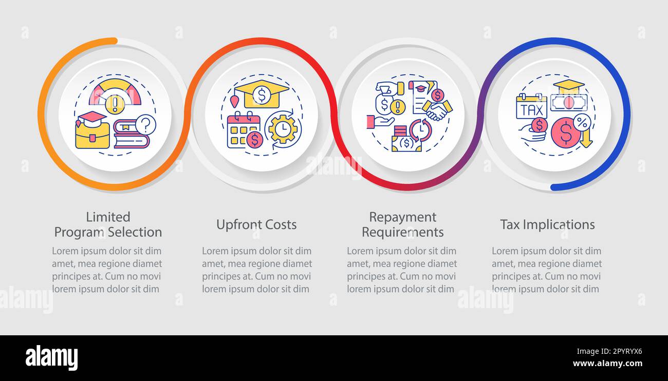 Tuition Reimbursement Disadvantages Loop Infographic Template Stock tuition-reimbursement-disadvantages-loop-infographic-template-stock