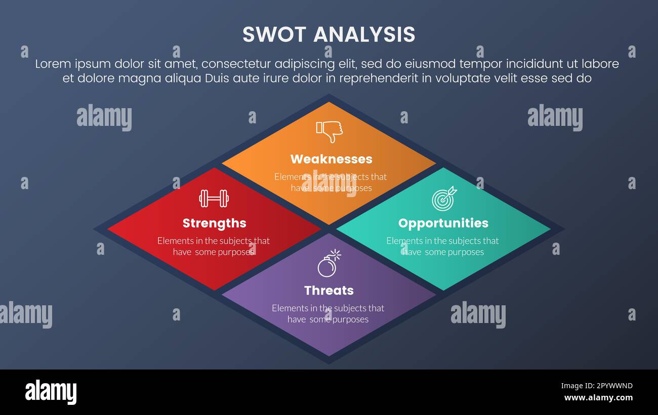 swot analysis concept with big skewed center shape for infographic ...